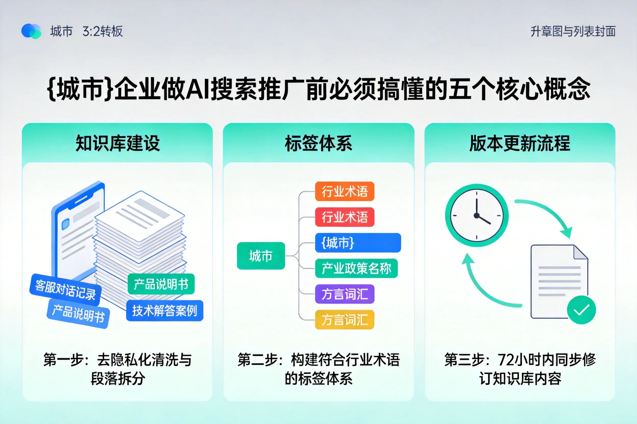 汉阳企业做AI搜索推广前必须搞懂的五个核心概念